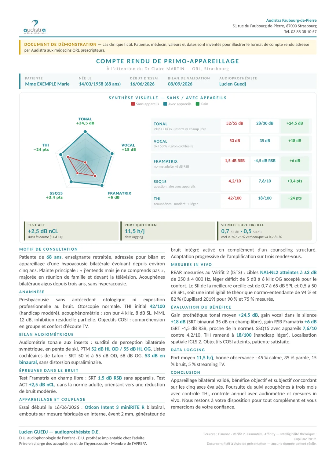 Exemple fictif de compte rendu de primo-appareillage Audistra : synthèse visuelle sans/avec appareils sur cinq axes, sections cliniques et conclusion