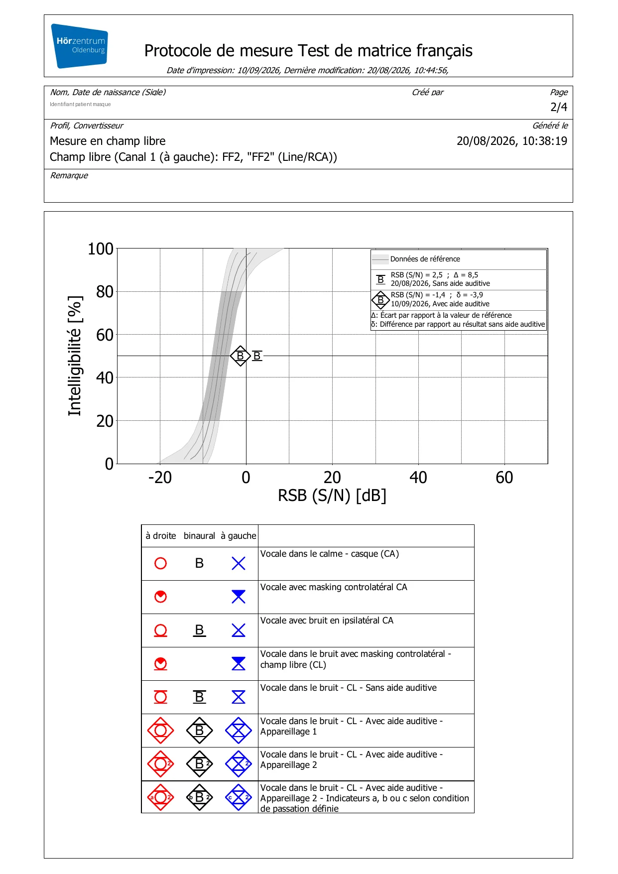 Exemple de protocole Framatrix (test de matrice français) : intelligibilité en fonction du rapport signal sur bruit, sans puis avec aides auditives — identifiant masqué